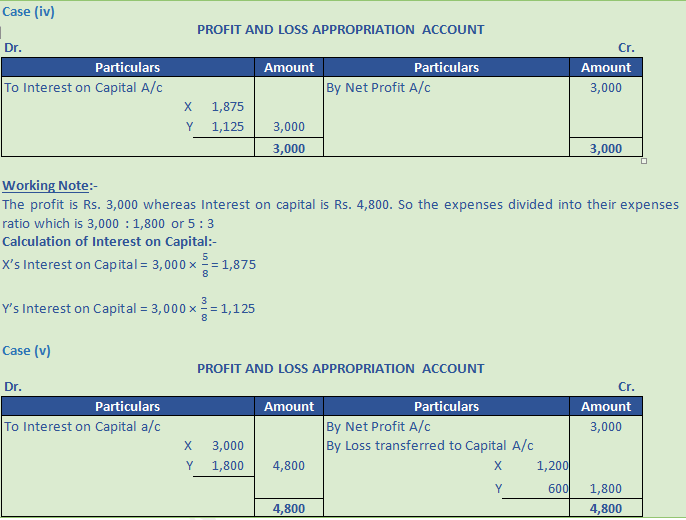 DK Goel Solutions Class 12 Accountancy Chapter 2 Accounting for